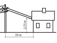 Спуски с опор до распределительного щита